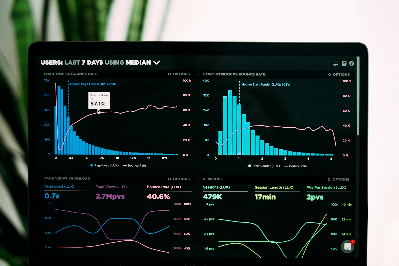 Dark analytics dashboard - data cleaning & lead scoring